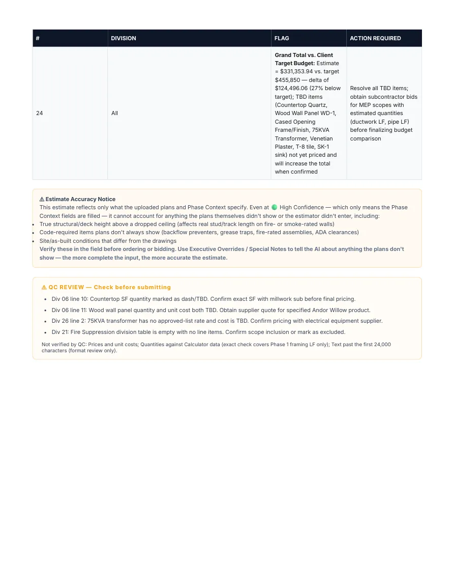 Quality-check review, accuracy notice, list of exclusions and the pricing basis section